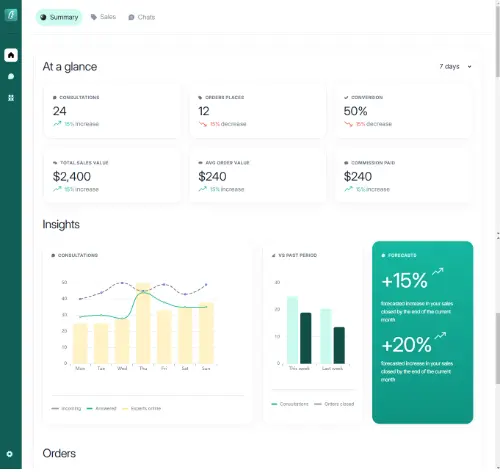 Sales Dashboard